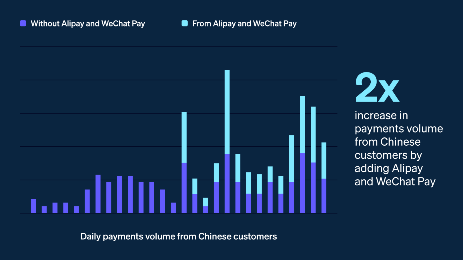 Blog > Chinese Payment Methods > Market Image
