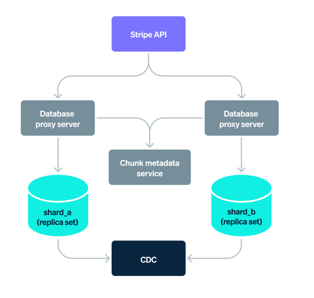 Blog > Document database > Hero image