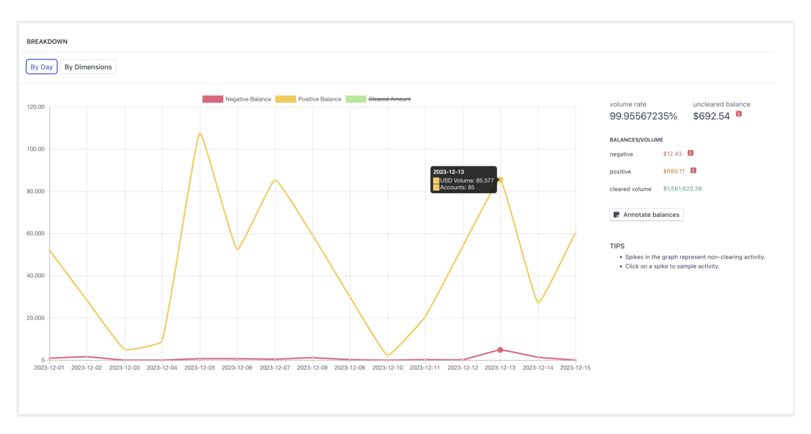 Blog > Ledger > Breakdown