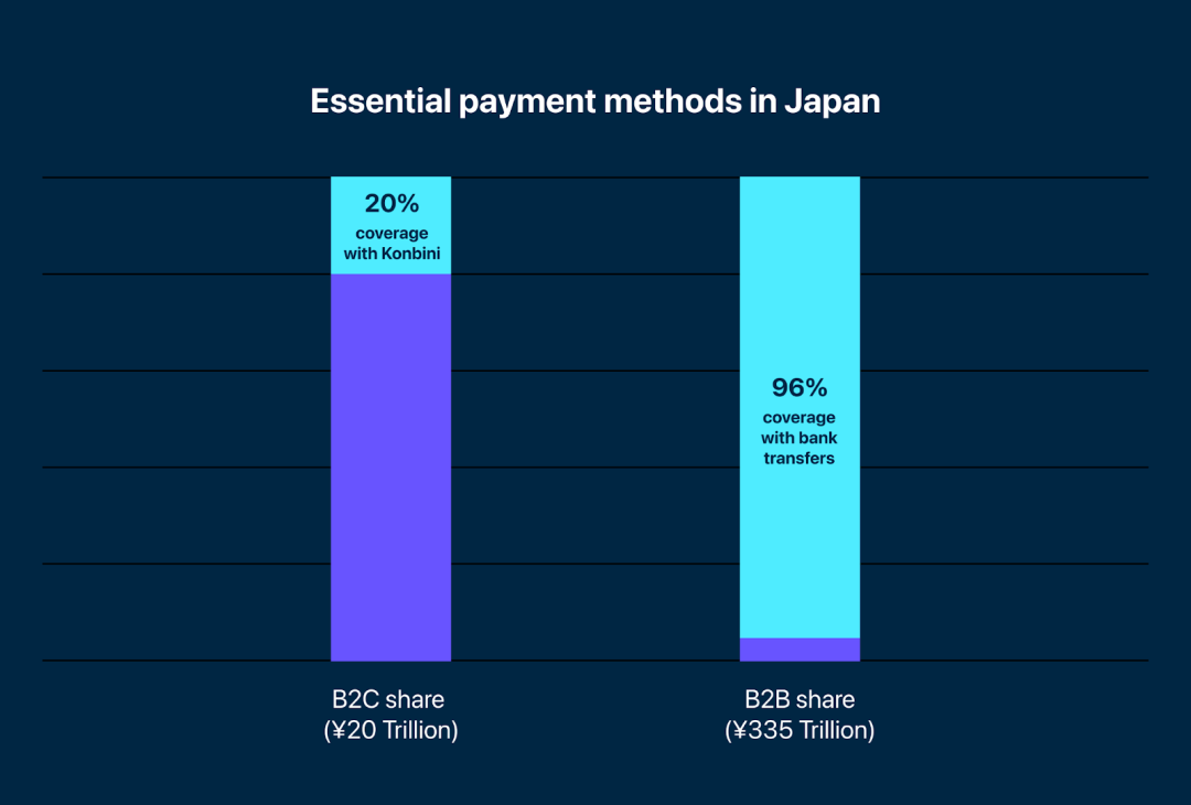 Japanese Payment Methods