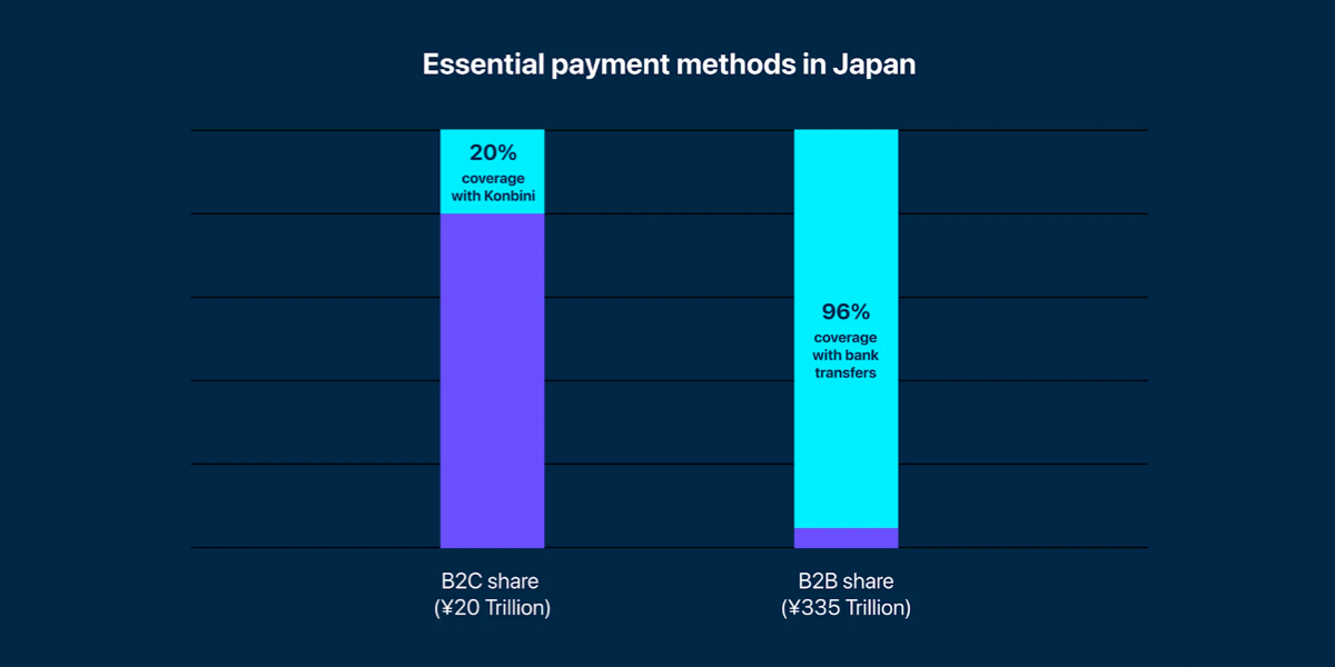 More locally relevant ways to pay in Japan