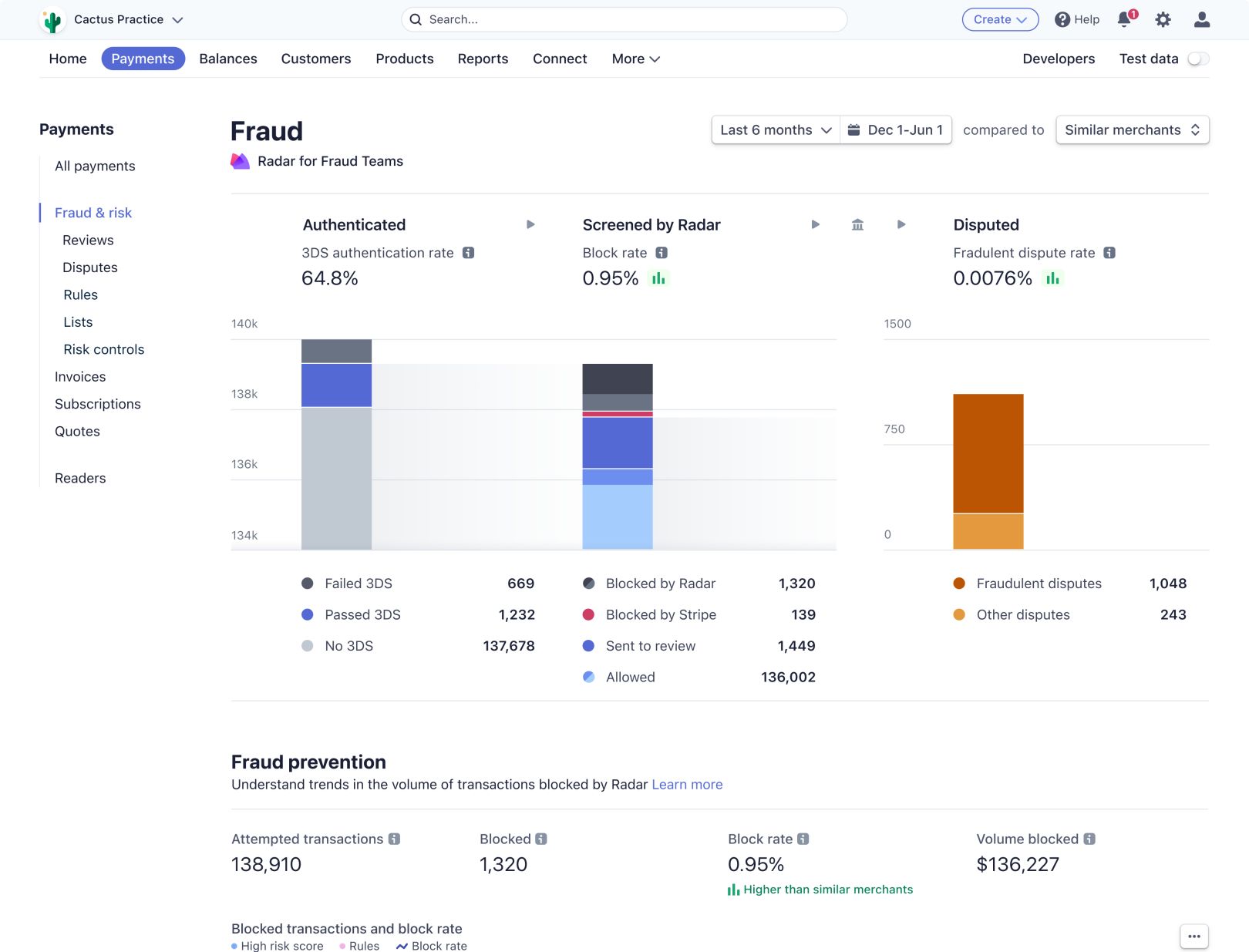 Stripe Radar dashboard