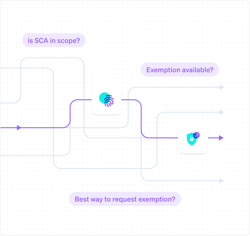 Optimized Authentication and Delegated Authentication | Stripe