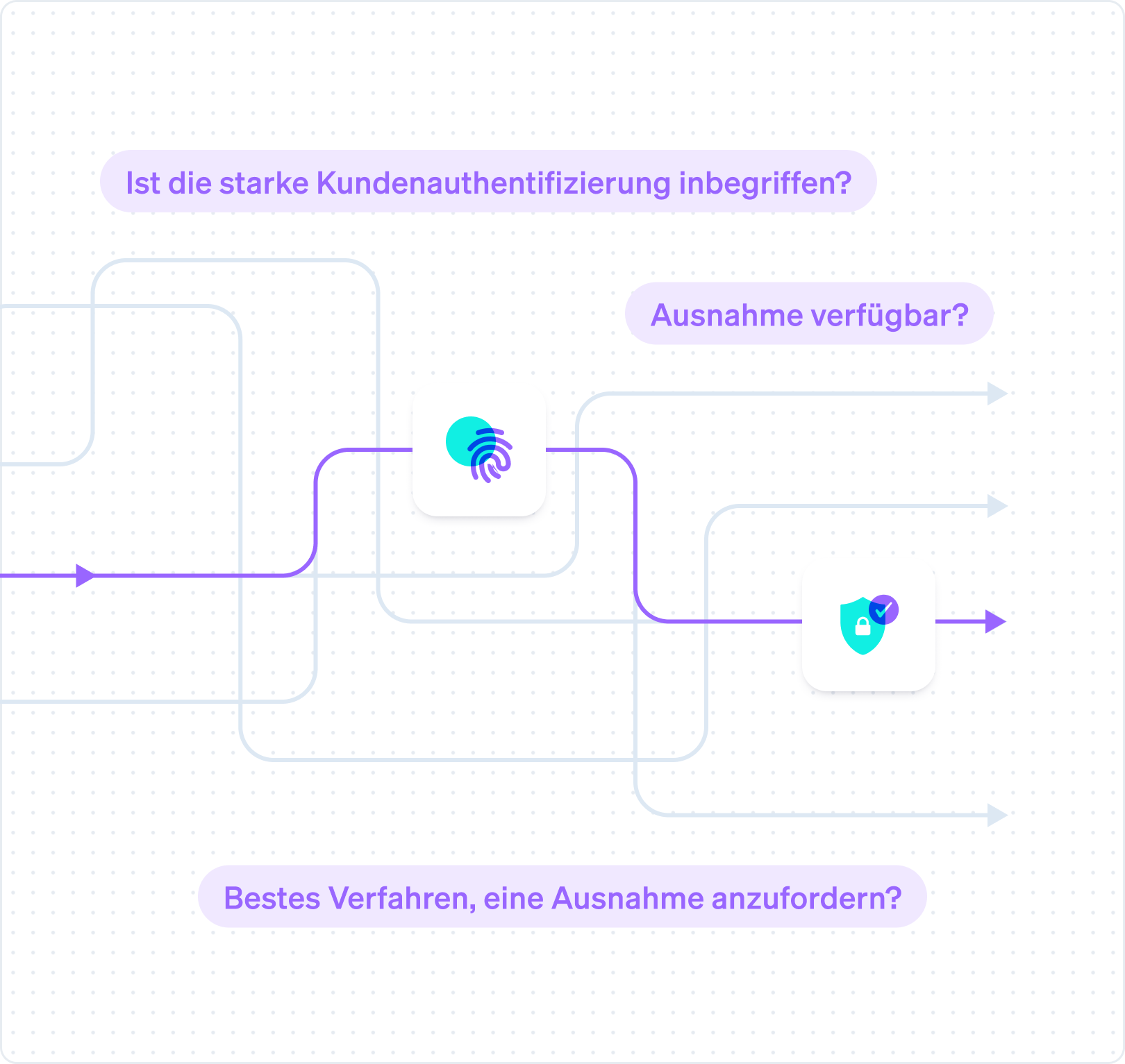 authentication-engine.de