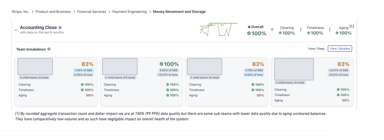 Blog > Ledger > Accounting Close