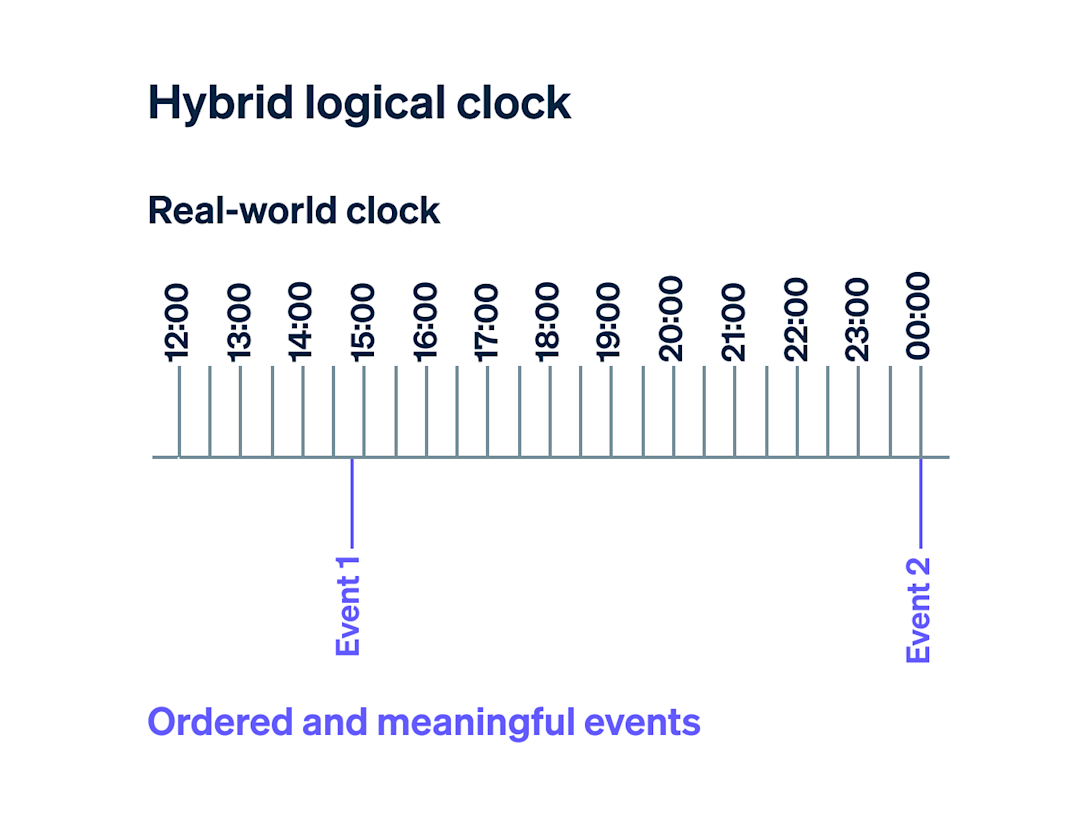 Learn > Test clocks > Hero image