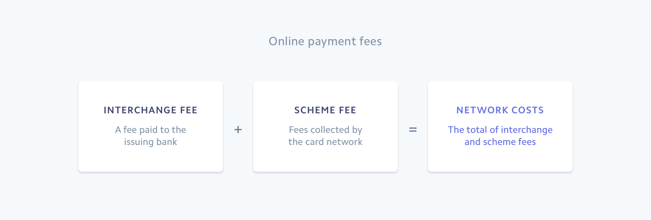 online-payment-fees.png