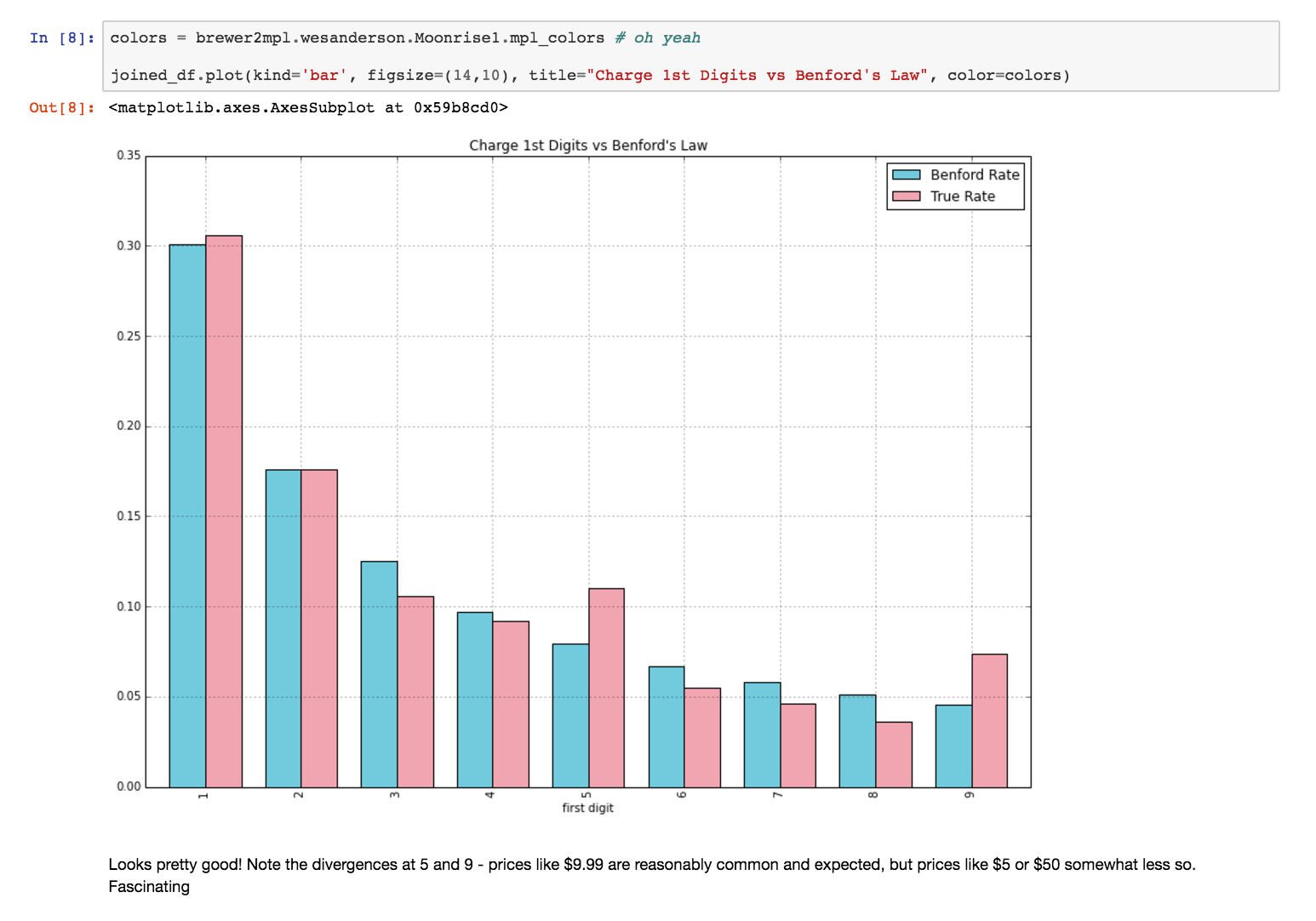 Reproducible Research: Stripe’s Approach To Data Science