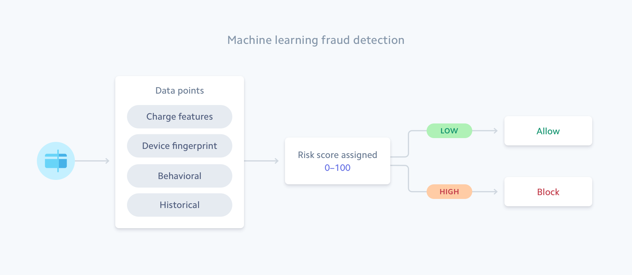 machine-learning-fraud-detection.png