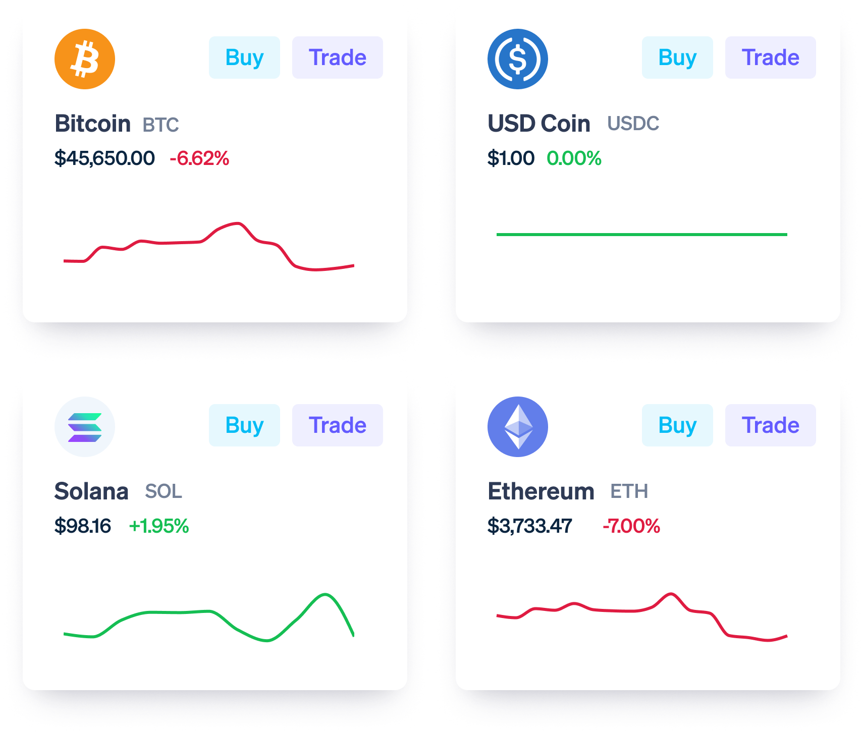 Cryptocurrency APIs - Integrate with Crypto Wallets and Exchanges