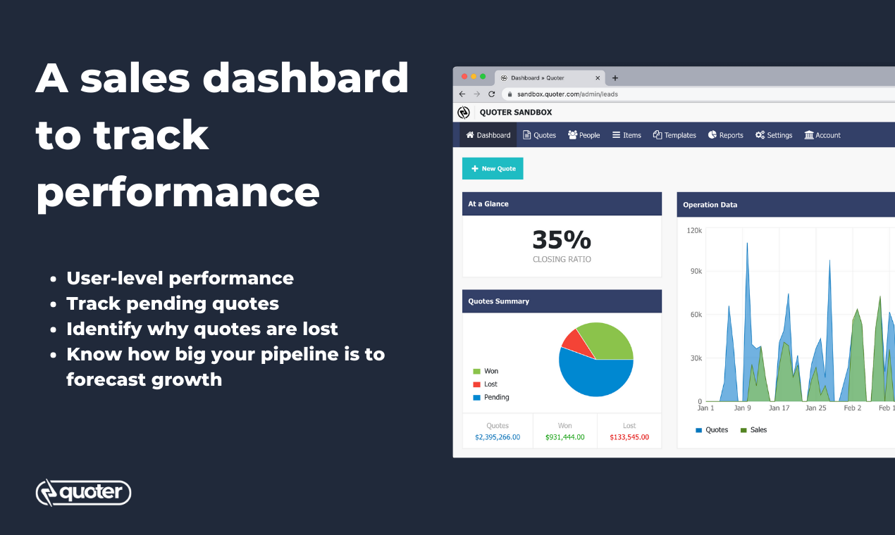 Reporting dashboards