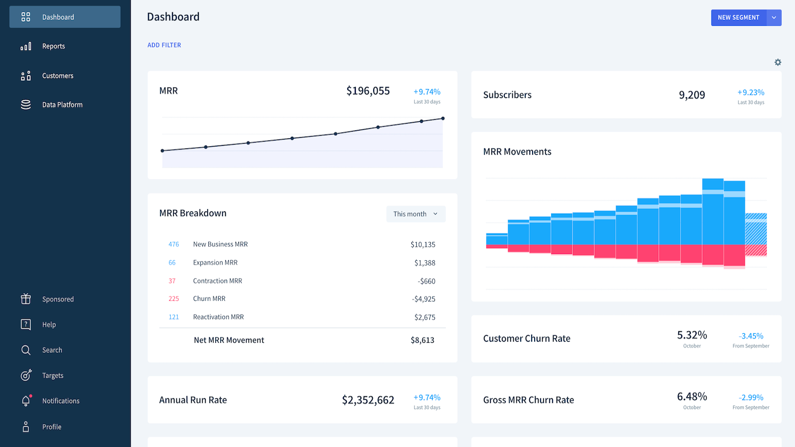 Use the full-fledged integration between Stripe and ChartMogul to get a real-time view of your business performance, and dig deep into subscription data.