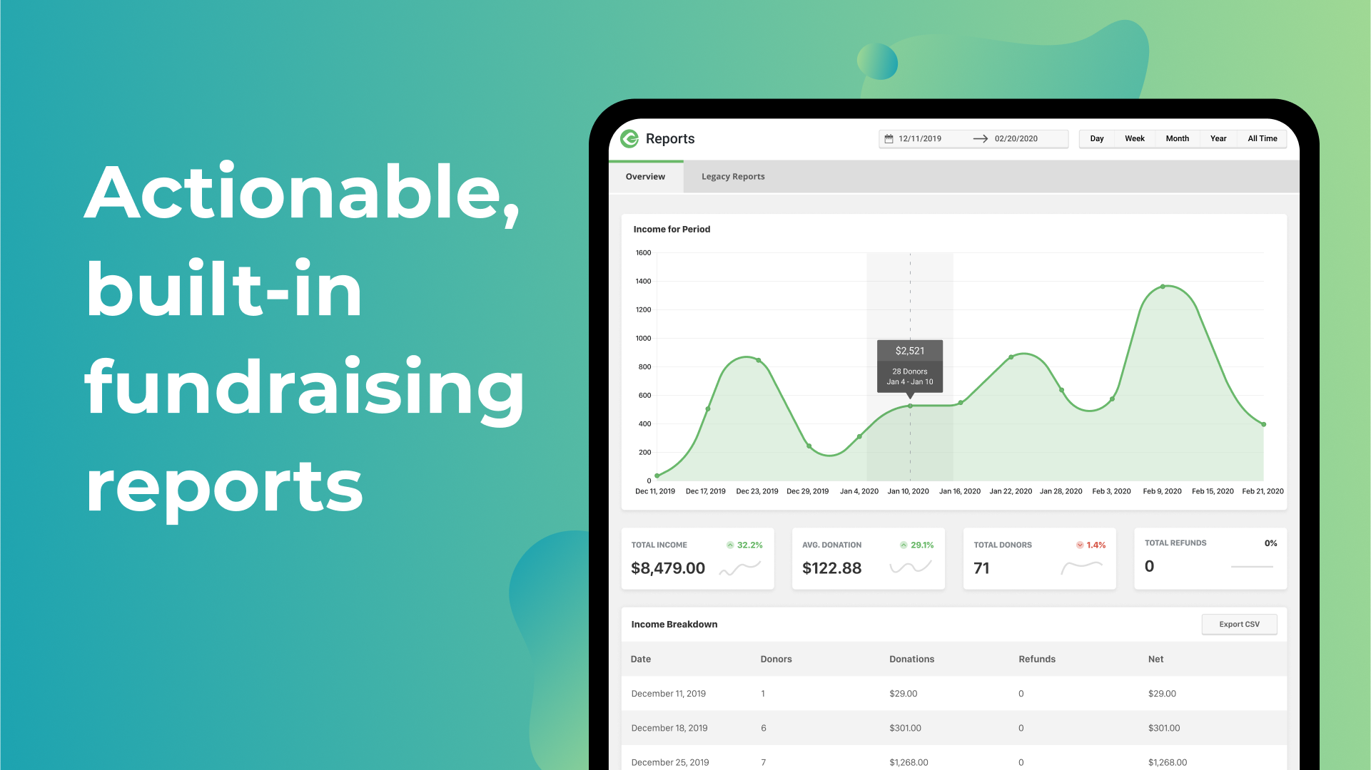 Actionable, built-in fundraising reports