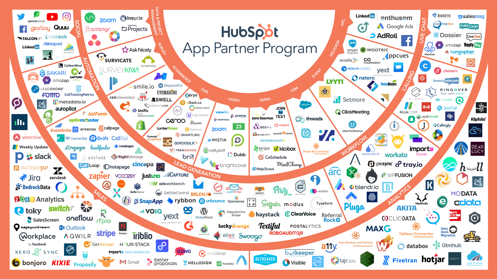 Connect your favorite tools to Hubspot