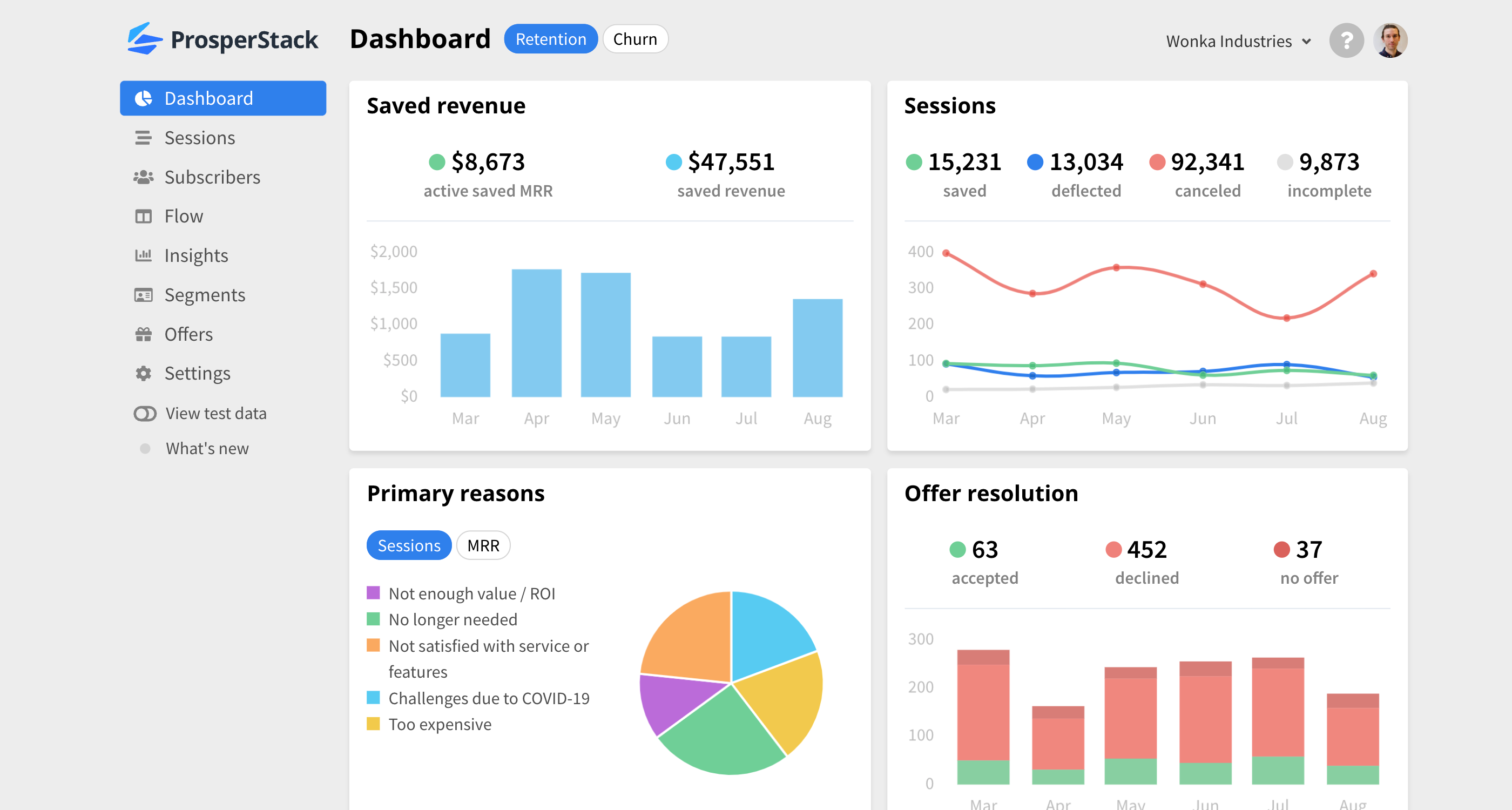 Powerful analytics that help you learn from and better understand churn.
