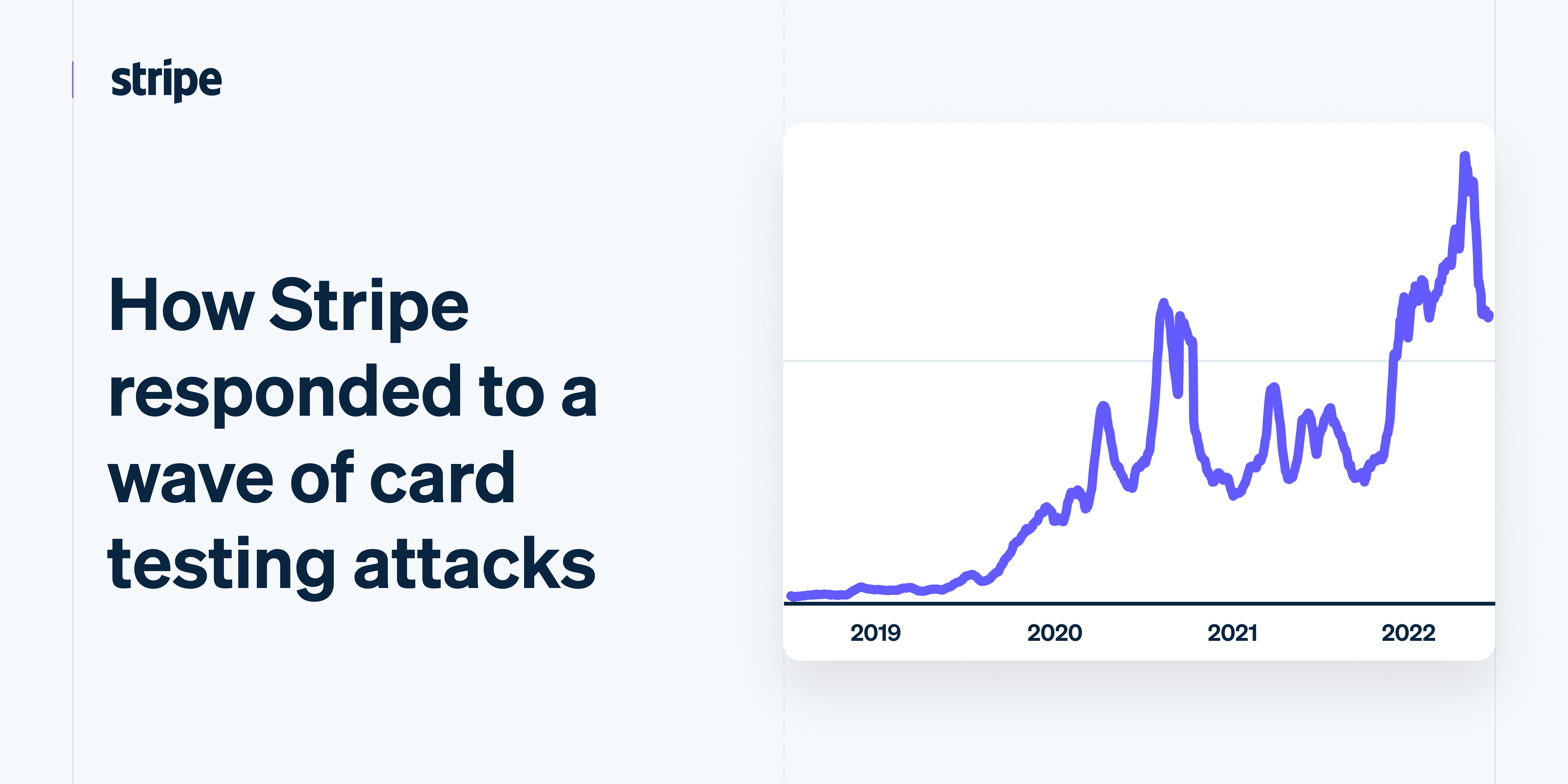 How Stripe responded to a wave of card testing attacks