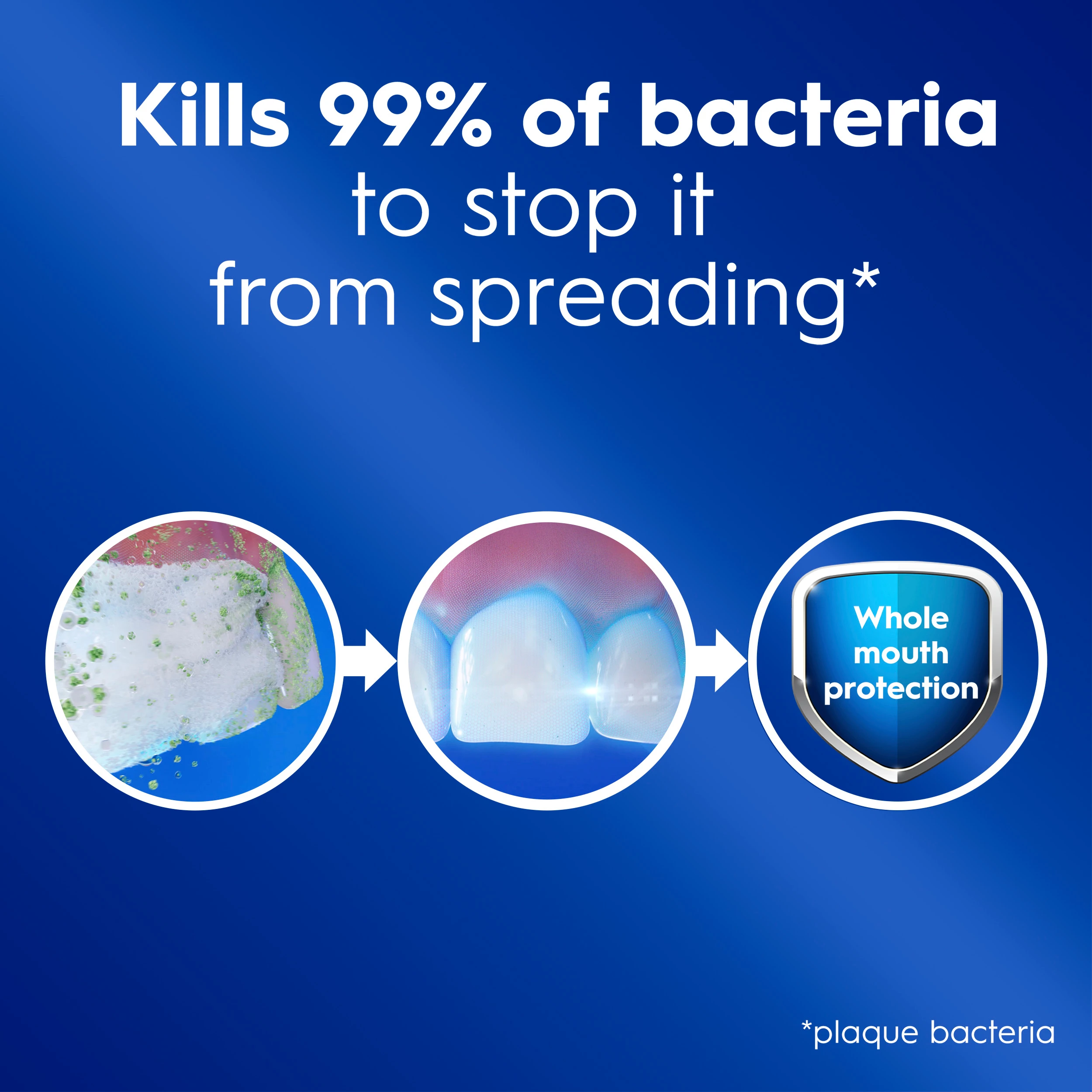 Kills 99% of bacteria to stop it from spreading