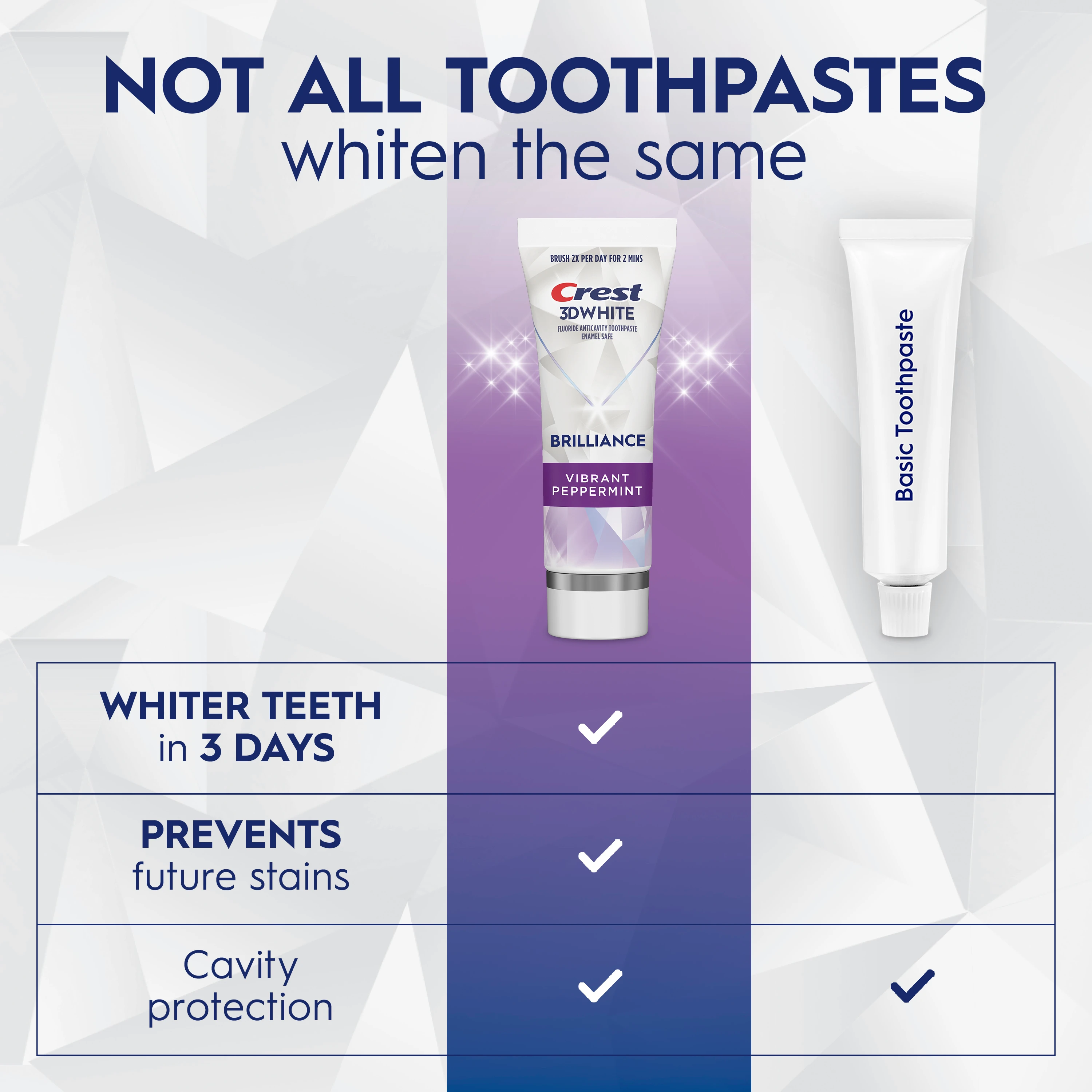 Comparison chart, Crest 3DWhite Brilliance Vibrant Peppermint gives you whiter teeth in 3 days, prevents future stains and cavity protection while a basic one  just gives you cavity protection
