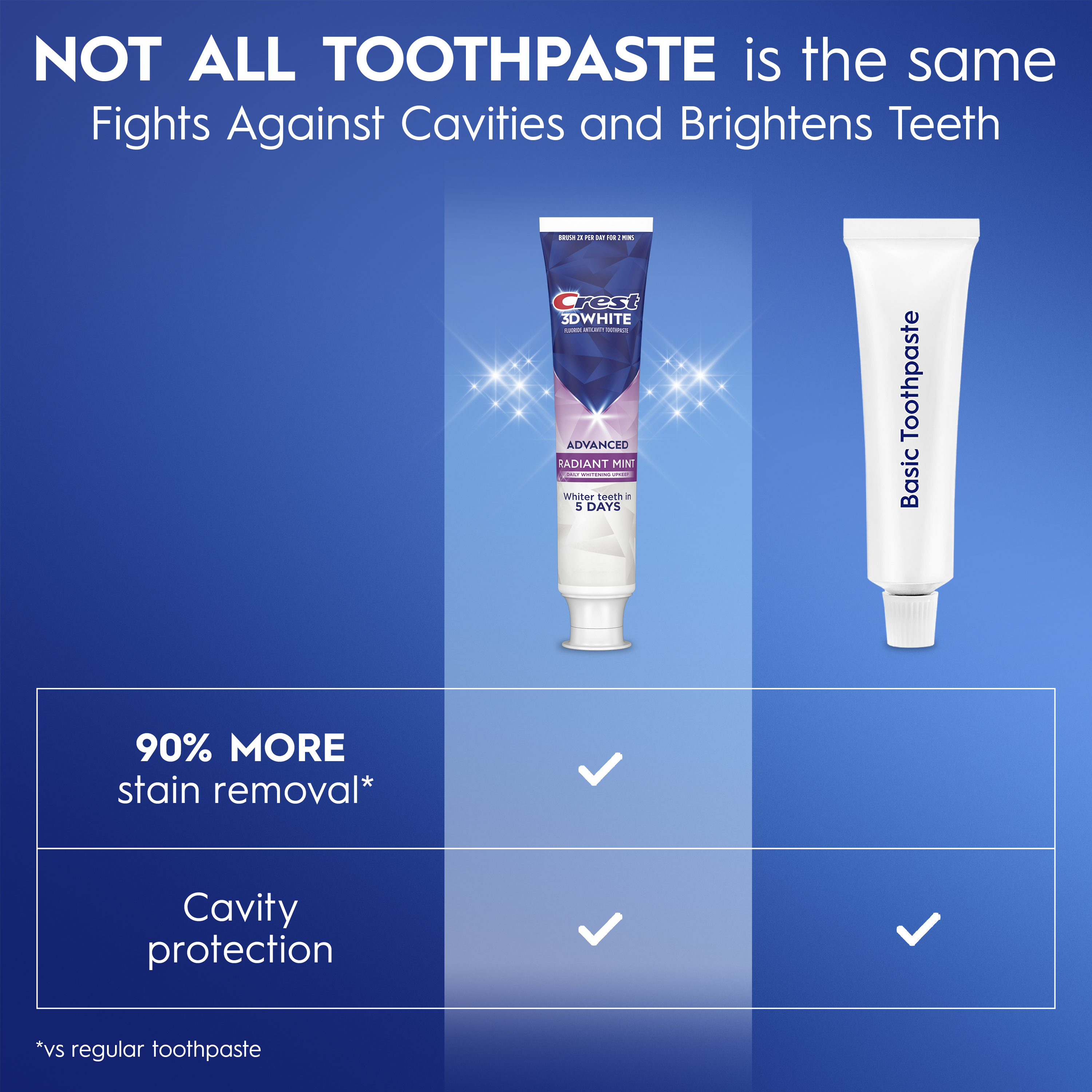 3D White Radiant Mint Whitening Toothpaste | Crest US