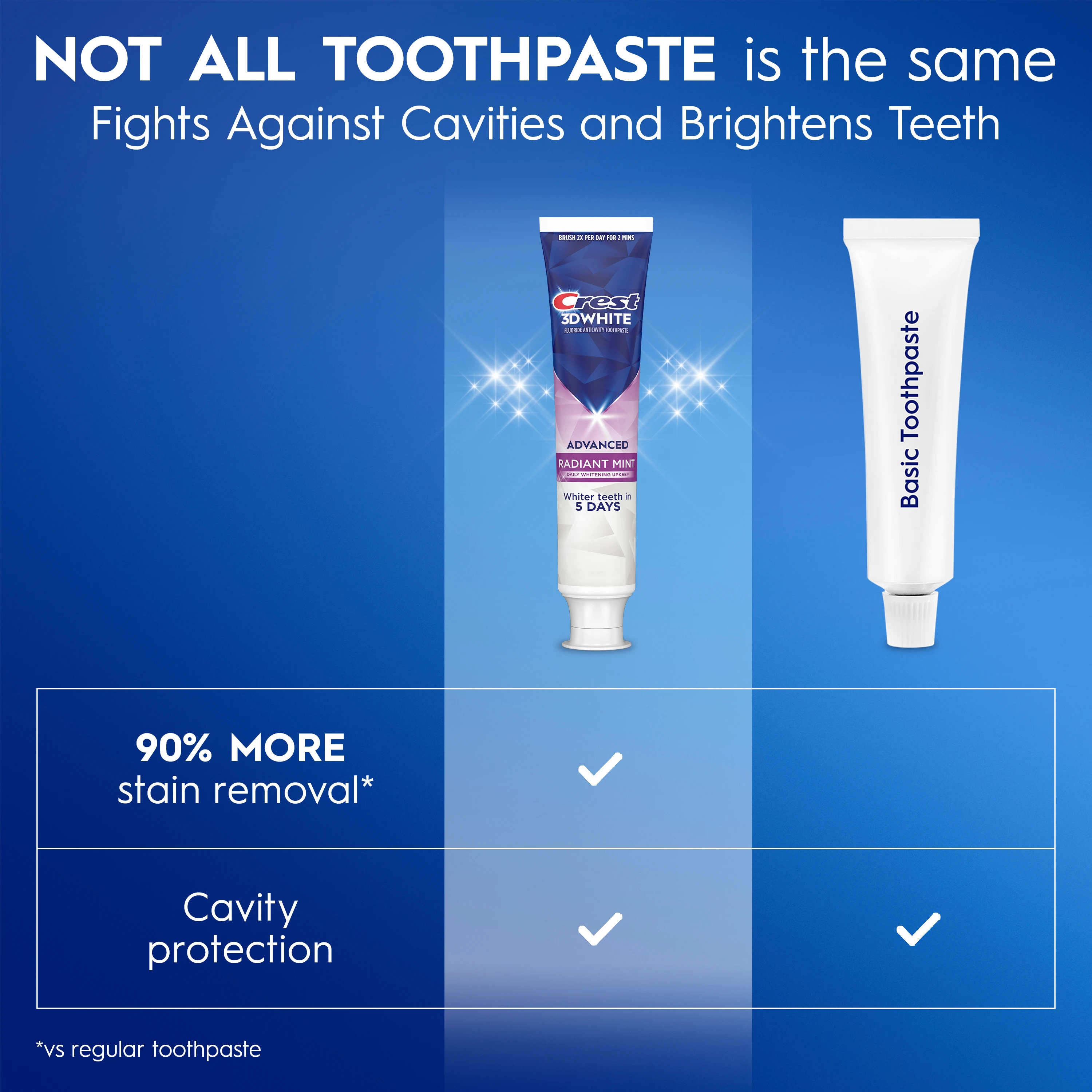 Crest 3DWhite Whitening Toothpaste, Advanced Charcoal