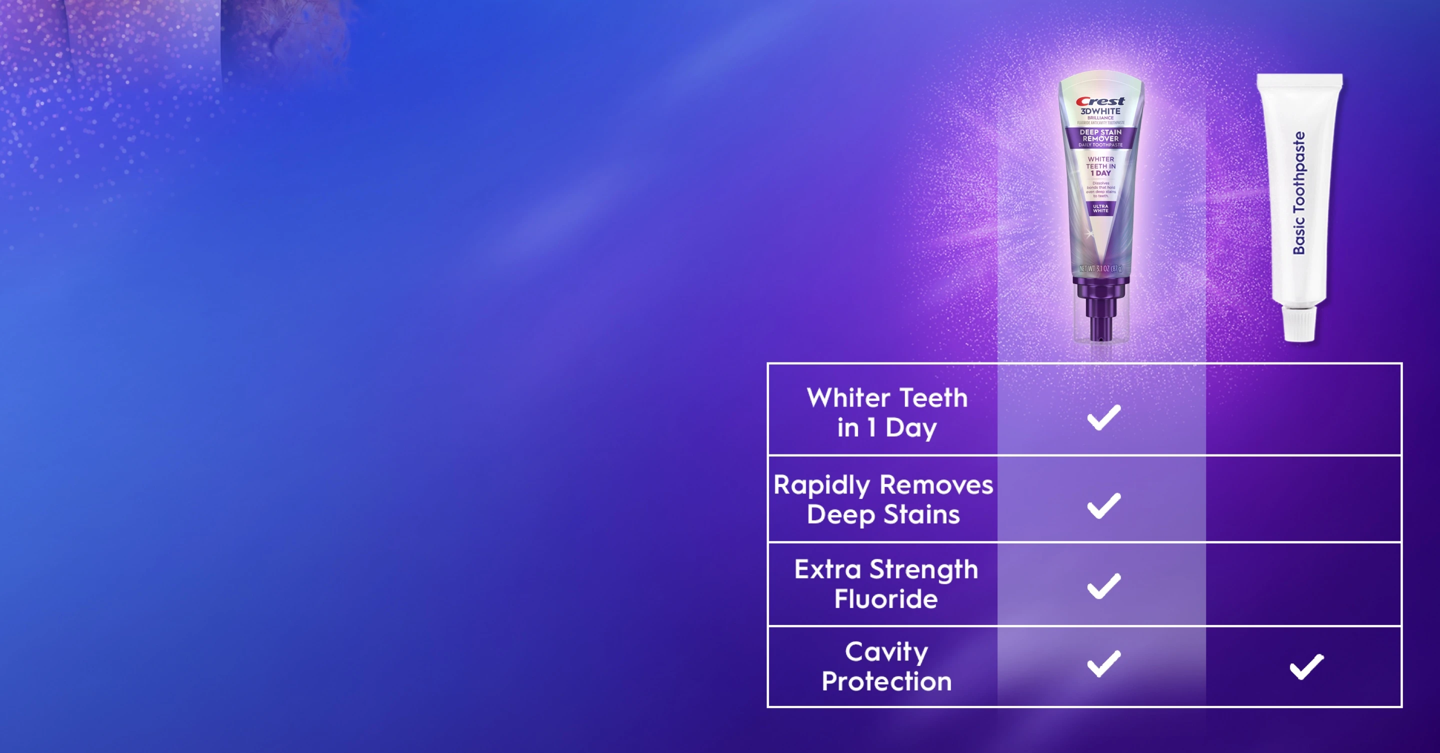 Whiter teeth in one day