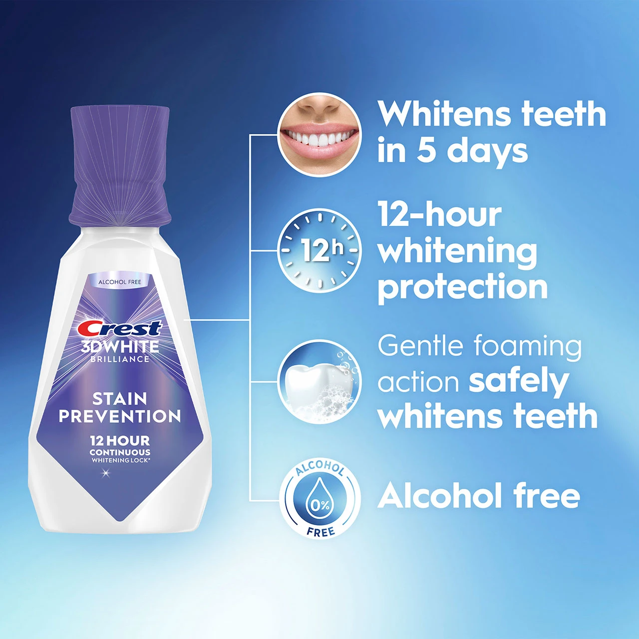 Crest 3D White Stain Prevention mouthwash bottle with icons and text highlighting “Whitens teeth in 5 days,” “12-hour whitening protection,” gentle foaming action, and “Alcohol free.”