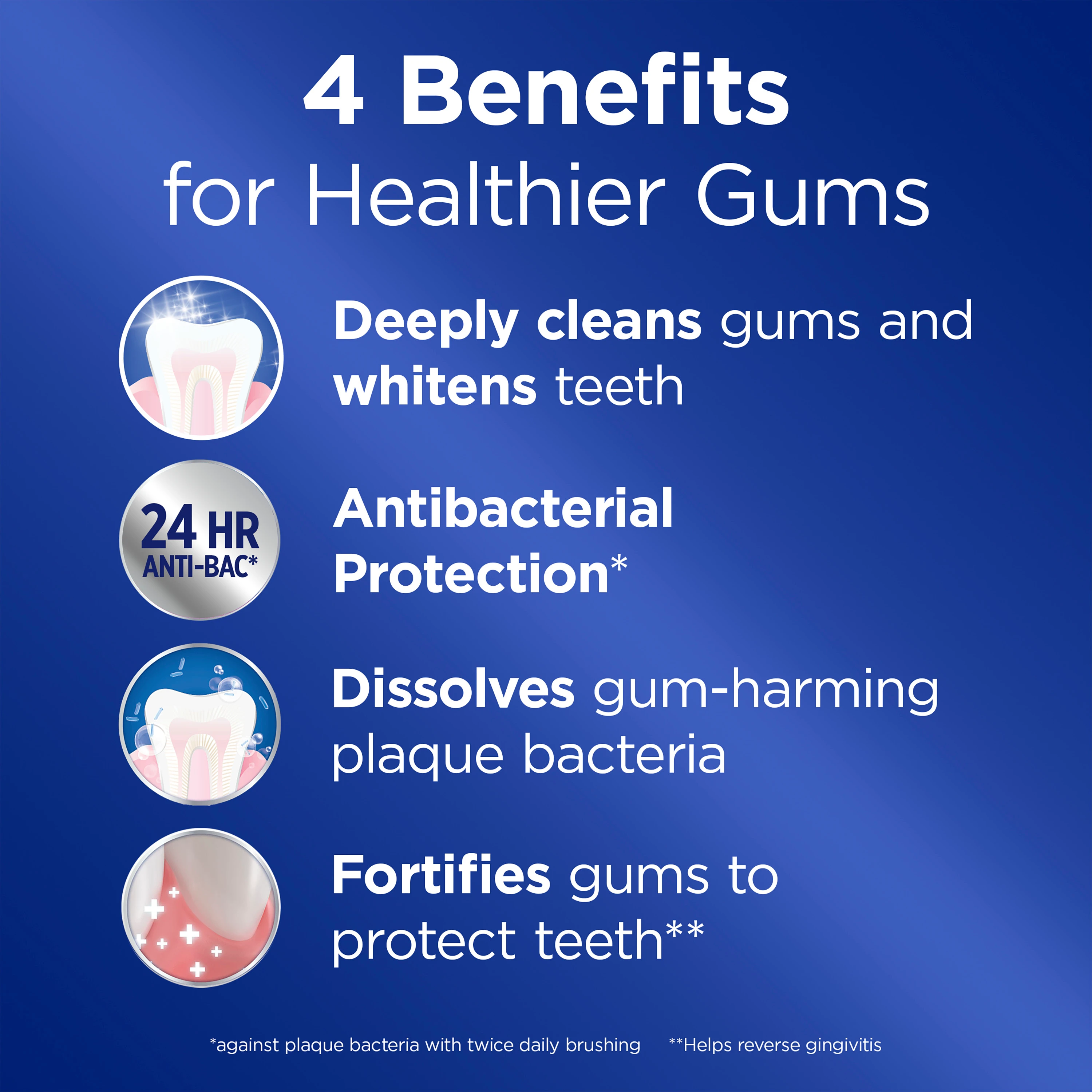 4 Benefits for Healthier Gums: Deeply cleans gums and whitens teeth, Antibacterial protection, Dissolves gum-harming plaque bacteria, Fortifies gums to protect teeth