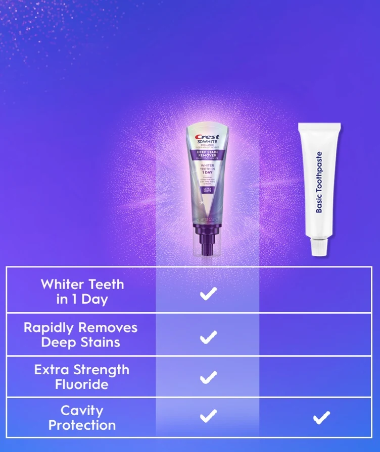Whiter teeth in one day