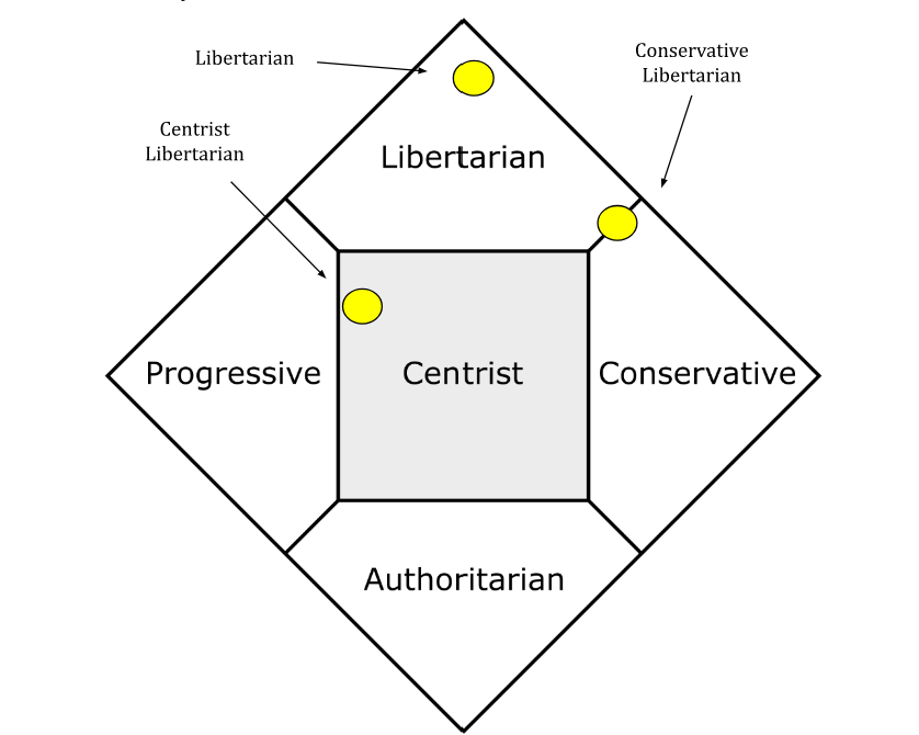 Nolan libertarian