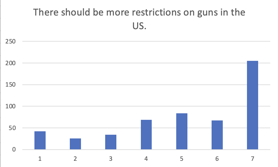 Gun Control