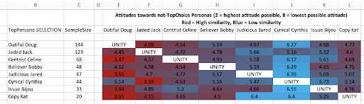 Other personas graph