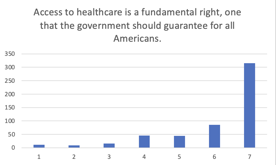 Healthcare