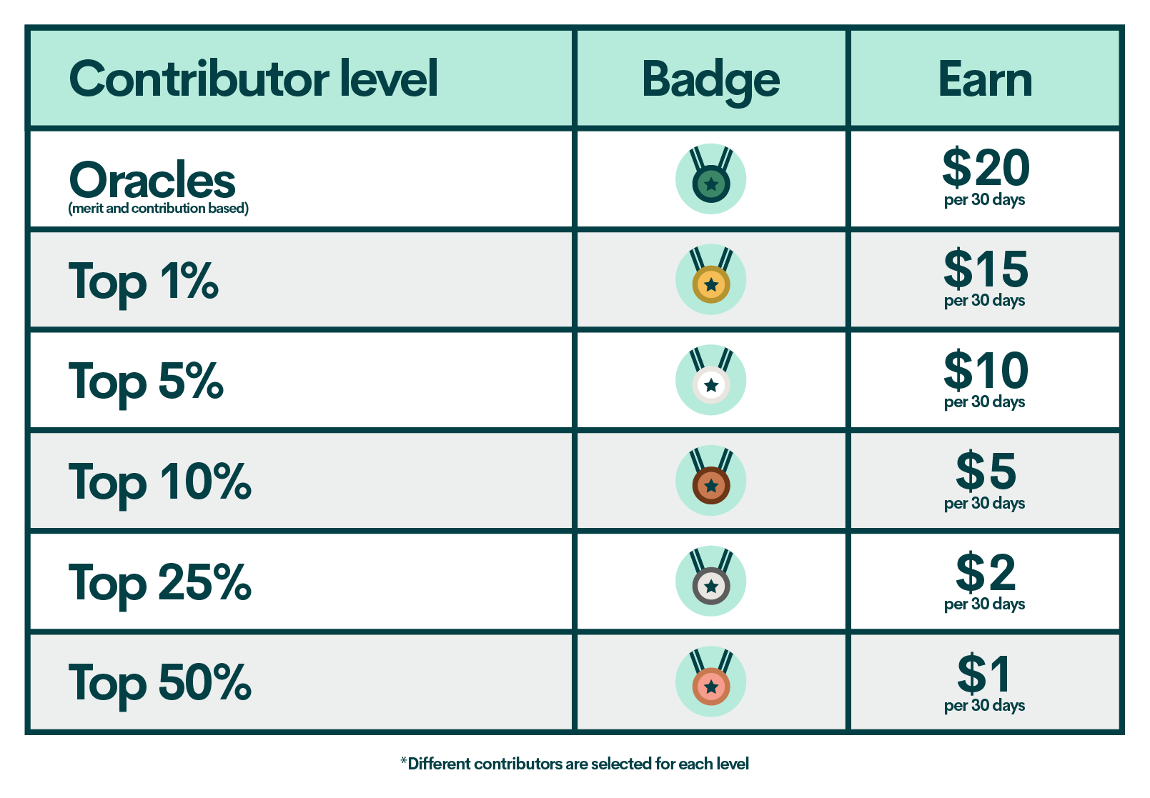 The Community Reward Public Mobile