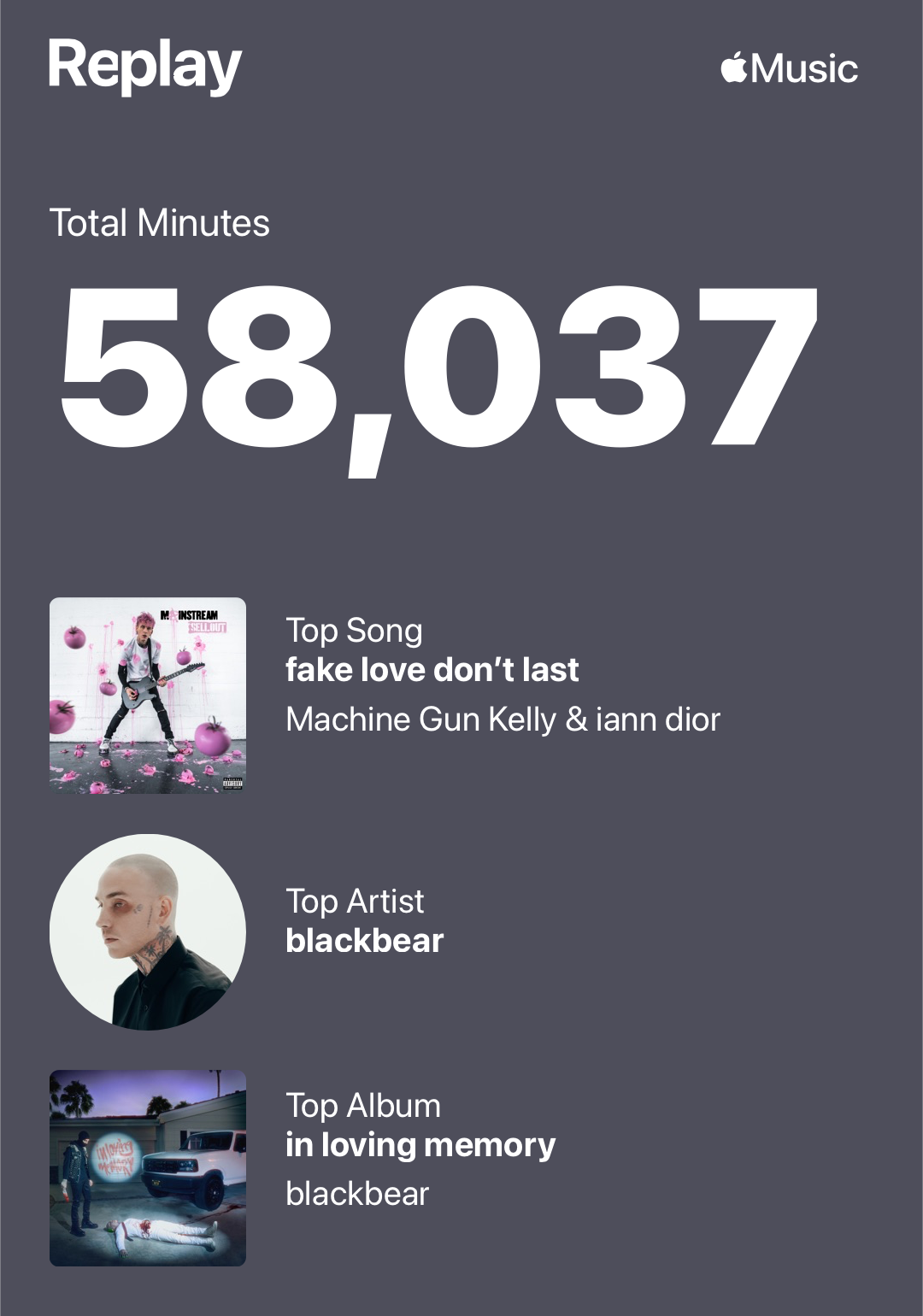 Apple Music Replay 캡처, Total Minutes 58,037, Top Song: fake love don't last - Machine Gun Kelly & iann dior, Top Artist: blackbear, Top Album: in loving memory - blackbear