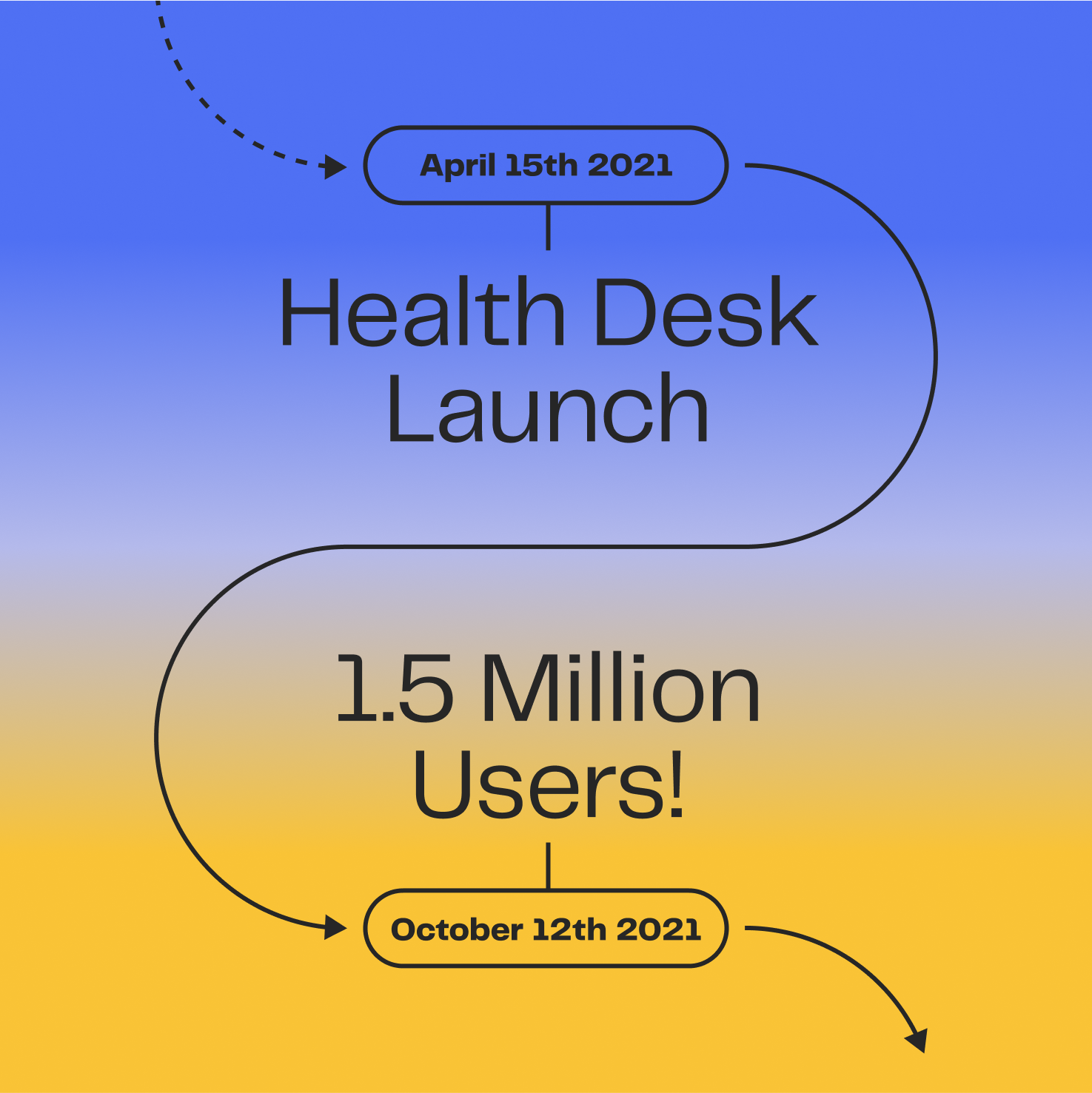 Health Desk 1.5 Million Users