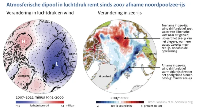 dipool-zeeijsverandering