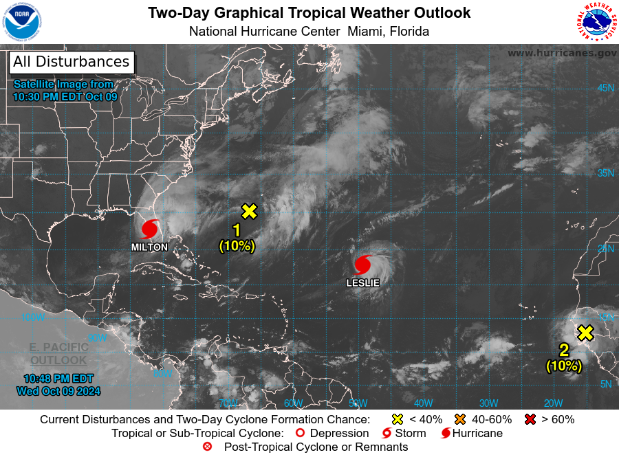 Orkaan Milton is inmiddels boven land aangekomen - National Hurricane Center