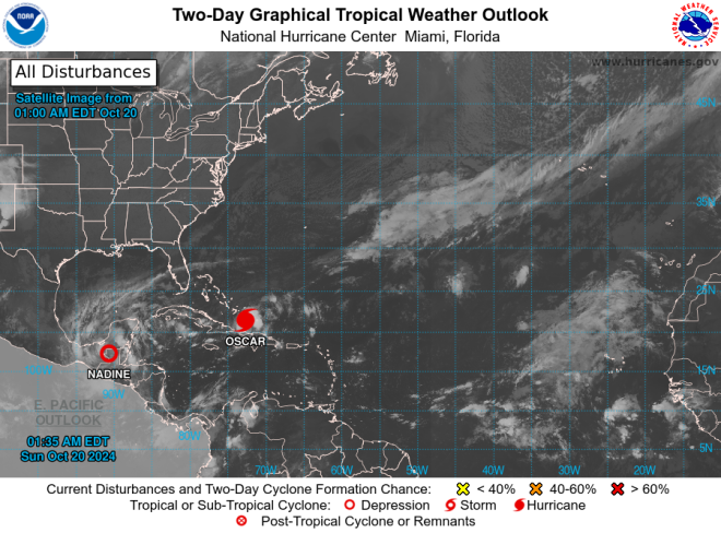 Nadine en Oscar - National Hurricane Center