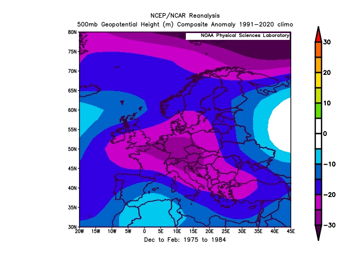 De periode van 1975 tot en met 1984. Nog steeds is het patroon in grote lijnen hetzelfde, al vlakken de hoogtewaarden in het noorden wel wat af. De koude winters zijn die van 1979 en 1982 - Bron: NCEP/NCAR Reanalysis.