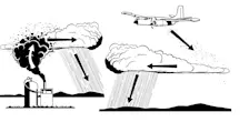 Het principe van het inzaaien van wolken om regen op te wekken - Wikipedia