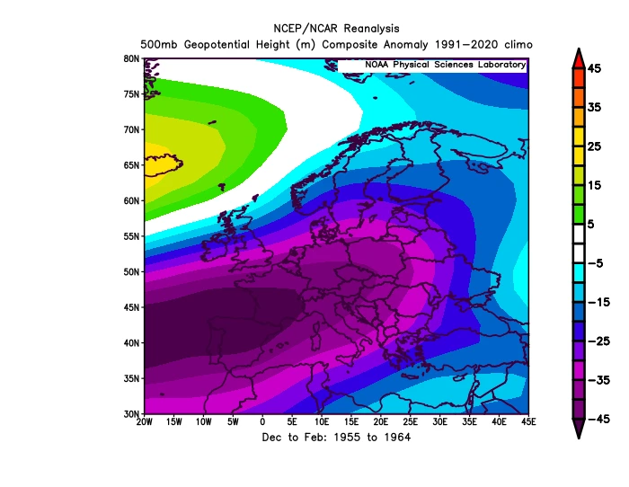 De periode van 1955 tot en met 1964. Er verandert niet heel veel. De hogere hoogtewaarden komen wel wat meer in de buurt van IJsland te liggen. De zeer koude winters van 1956 en 1963 zitten erin - Bron: NCEP/NCAR Reanalysis.