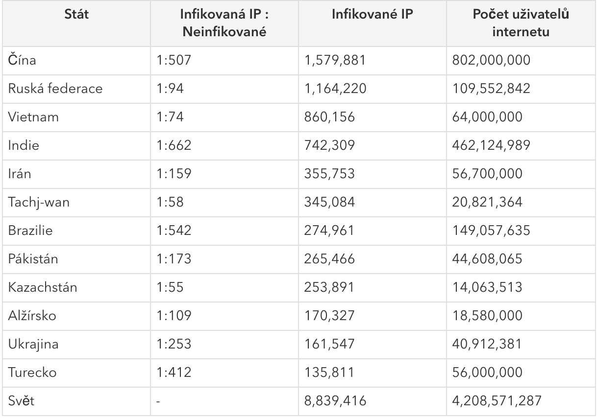 Snímek obrazovky 2019-01-29 v 10.38.43