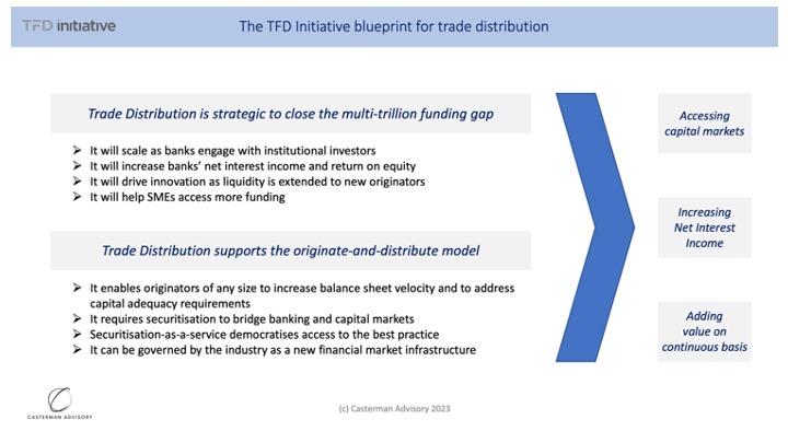 TFDi Blueprint for Trade Distribution