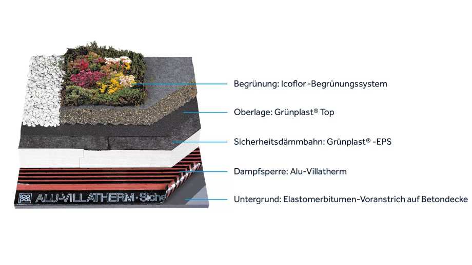 Icopal Gründach mit Icoflor.