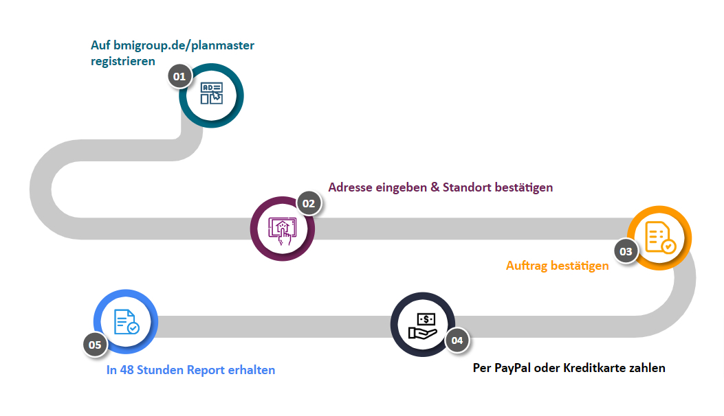 BMI PlanMaster – Dächer einfach digital vermessen lassen | BMI Germany
