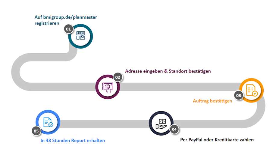 Planmaster Indication Example BMI PlanMaster – Dächer einfach digital vermessen lassen | BMI Germany