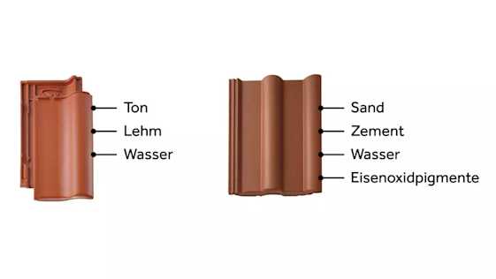 Dachziegel Aus Ton Oder Beton