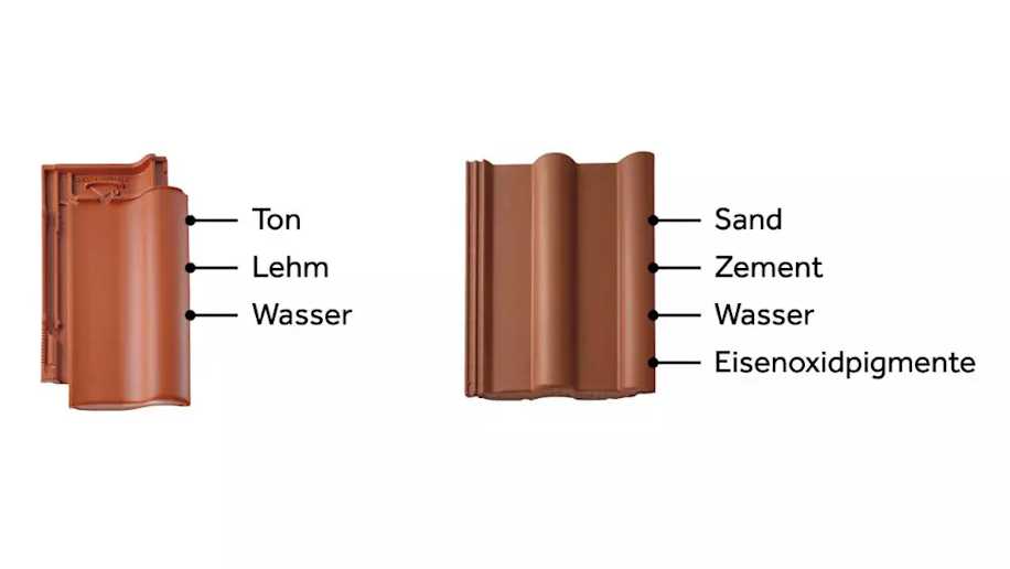 Erstaunlich Betonziegel Oder Tonziegel Fotos