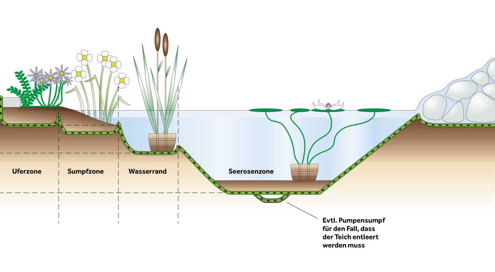 bmi wolfin grafik blr abdichtung wasser