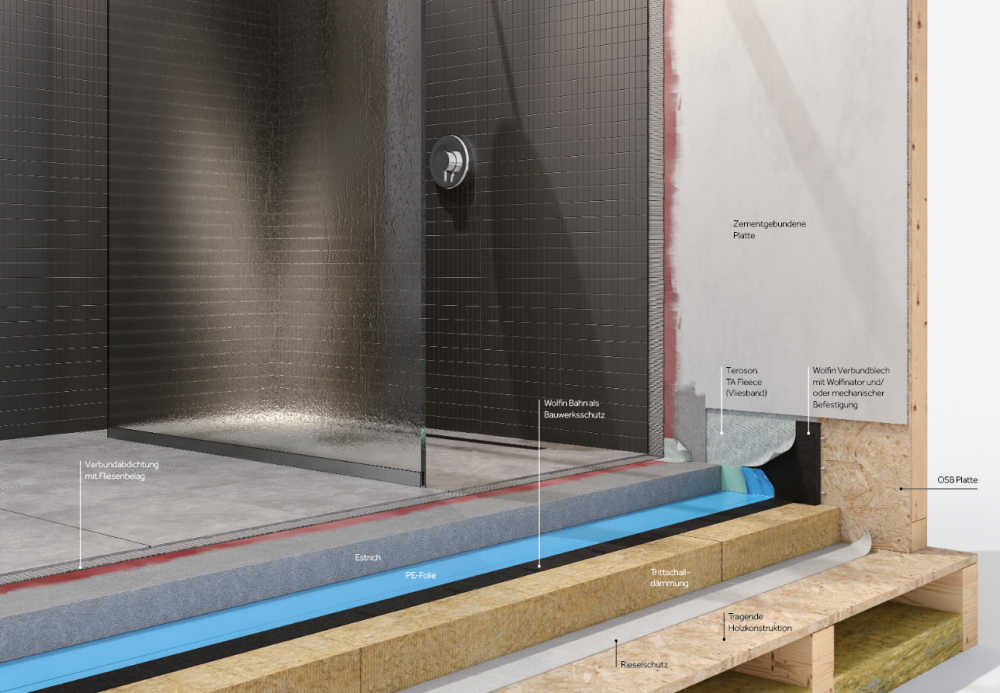 Eine 3D Grafik, die den Aufbau einer Abdichtung eines Badezimmers mit Wolfin erklärt.